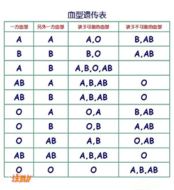 阜新医院做亲子鉴定结果需要多久，阜新医院做血缘检测样品有些什么